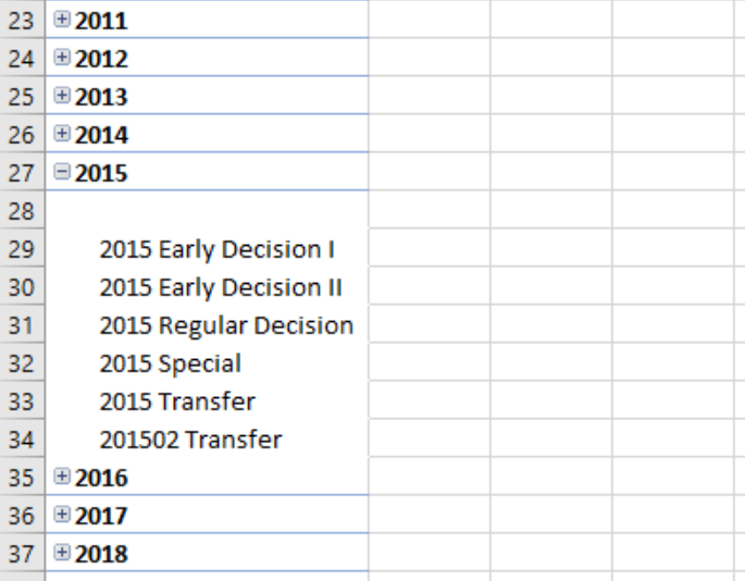 excel tabular form